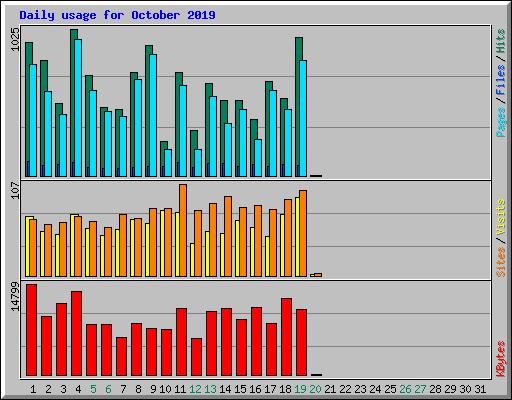 www.rubberfirewall.com Daily Usage www.rubberfirewall.com Daily Usage
